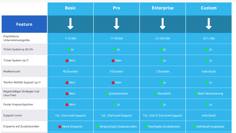 MeshRoom iT Packages